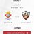 Futbol Primera División Regional Campeones